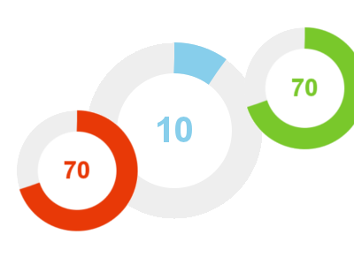 Html5 Charts Mit Jquery Knob Foxplex